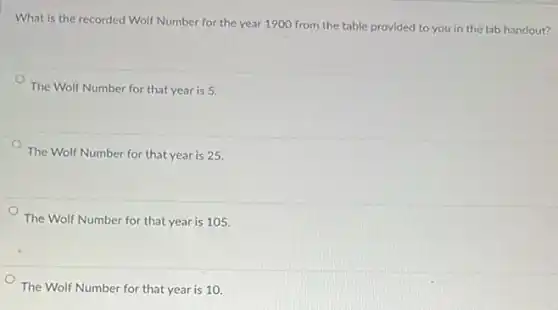 What is the recorded Wolf Number for the year 1900 from the table provided to you in the lab handout?
The Wolf Number for that year is 5.
The Wolf Number for that year is 25.
The Wolf Number for that year is 105.
The Wolf Number for that year is 10.