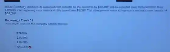 Striker Company estimates its expected cash receipts for the period to be 80,000 and its expected cash disbursements to be
 70,000 The beginning cash balance for the period was 5,000 The management wants to maintain a minimum cash balance of
 40,000
Knowledge Check 01
How much cash will the company need to borrow?
 15,000
 25,000
 30,000
 40,000
