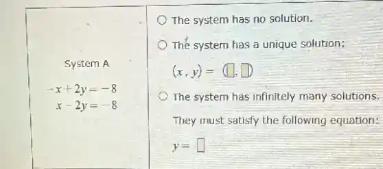 Syst em A
-x+2y=-8
x-2y=-8
The system has no solution.
The system has a unique solution:
(x,y)=(square ,square )
The system has infinitely many solutions.
They must satisfy the following equation:
y=square