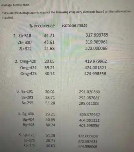 Average Atomic Mass
Cakulate the average atomic mass of the following imaginary elements based on the information
supplied.
% occurrence isotope mass
1. Zb-318	34.71	317.999785
Zb-32 o	43.61	319.989061
Zb-322	21.68	322000088
2. Omg -420 20.05	419.979962
Omg-424 39.21	424.001321
Omg -425 40.74	424998356
3. Sa-291	20.01	291.020389
Sa-293	28.71	292.987681
Sa-295	51.28	295.011006
4. Bg-400	29.21	399.979962
Bg-404	40.05	404.001321
Bg-406	30.74	405.998356
5. Lp-372	51.28	372.000809