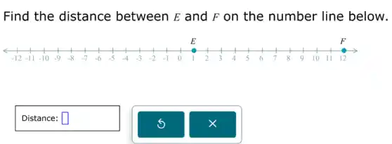 Find the distance between E and F on the number line below.
Distance: square