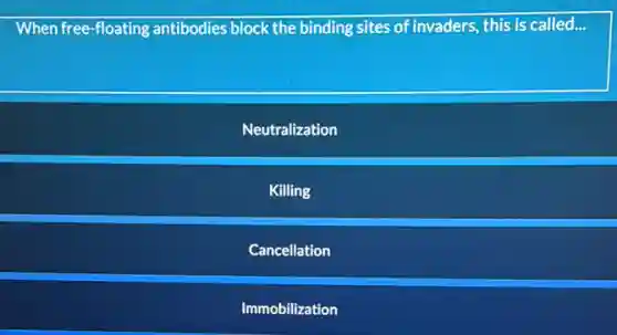 When free-floating antibodies block the binding sites of invaders, this is called... __
Neutralization
Killing
Cancellation
Immobilization