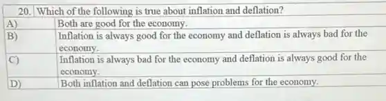 A) & Both are good for the economy. 

B) & Inflation is always good for the economy and deflation is always bad for the economy. 

C) & Inflation is always bad for the economy and deflation is always good for the economy. 

D) & Both inflation and deflation can pose problems for the economy. 


20 Which of the following is true about inflation and deflation?