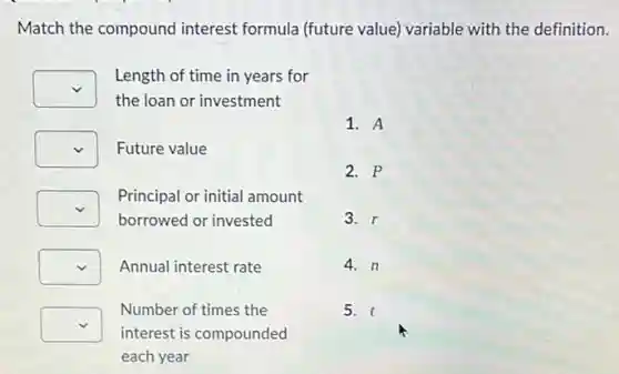 Match the compound interest formula (future value) variable with the definition.
square 
Length of time in years for
the loan or investment
square  Future value
square 
Principal or initial amount
borrowed or invested
square  Annual interest rate
square 
interest is compounded
Number of times the
each year
1. A
2. P
3. r
4. n
5. t