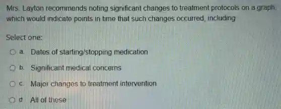 Mrs. Layton recommends noting significant changes to treatment protocols on a graph,
which would indicate points in time that such changes occurred, including
Select one:
a. Dates of starting/stopping medication
b. Significant medical concerns
c. Major changes to treatment intervention
d. All of these