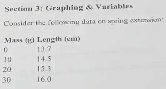 Section 3:Graphing &Variables
Consider the following data on spring extension:
Mass (g) Length (cm)
0 13.7
10 14.5
20 15.3
30 16.0