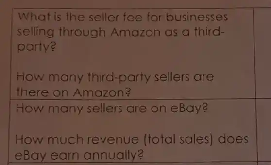 What is the seller fee for businesses
selling through Amazon as a third-
party?
How many third-party sellers are
there on Amazon?
How many sellers are on eBay?
How much revenue (total sales)does
eBay earn annually?