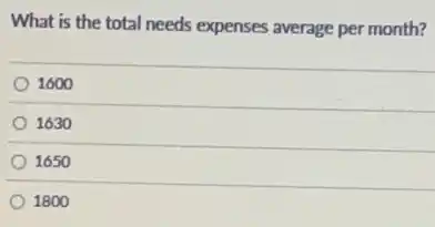 What is the total needs expenses average per month?
1600
1630
1650
1800