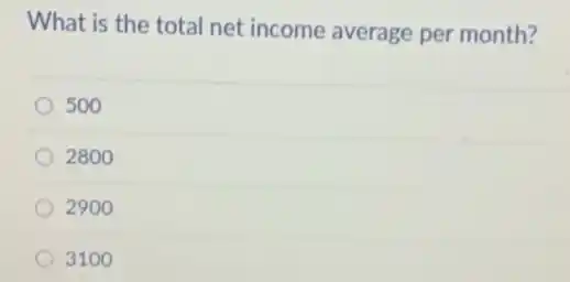 What is the total net income average per month?
500
2800
2900
3100