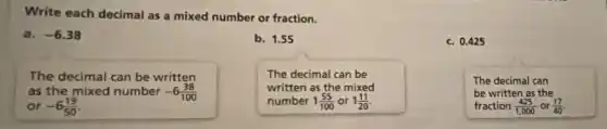 Write each decimal as a mixed number or fraction.
a. -6.38
b. 1.55
c. 0.425
The decimal can be written
as the mixed number -6(38)/(100)
or -6(19)/(50)
The decimal can be
written as the mixed
number 1(55)/(100) or 1(11)/(20)
The decimal can
be written as the
fraction (425)/(1,000) or (17)/(40)