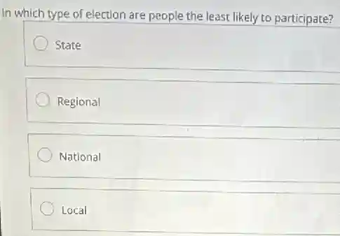likely participate?
State
Regional
National
Local