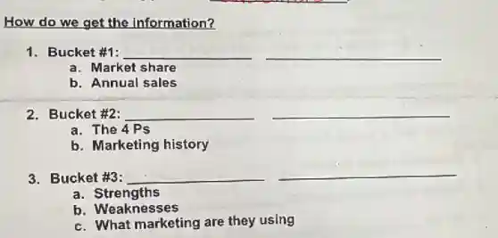 How do we get the information?
1. Bucket #1: __ __
a. Market share
b. Annual sales
2. Bucket #2: __ __
a. The 4Ps
b. Marketing history
3. Bucket #3: __
__
a. Strengths
b. Weaknesses
c. What marketing are they using