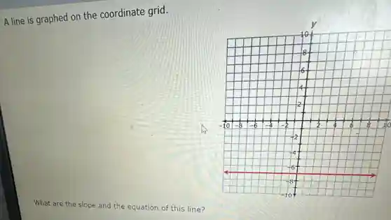 A line is graphed on the coordinate grid.
What are the slope and the equation of this line?