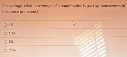 On average, what percentage of a home's value is paid by homeowners in
insurance premiums?
1%
10%
5%
25%