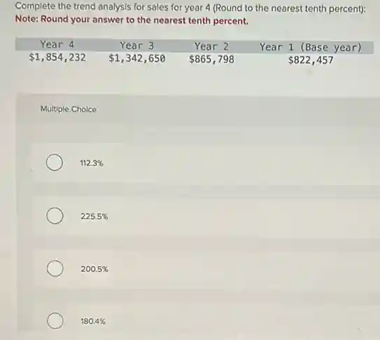 Complete the trend analysis for sales for year 4 (Round to the nearest tenth percent):
Note: Round your answer to the nearest tenth percent.
Year 4 & Year 3 & Year 2 & Year 1 & (Base year)
1,854,232 & 1,342,650 & 865,798 & 822,457 & 822,457
Multiple Choice
112.3%
225.5%
200.5%
180.4%