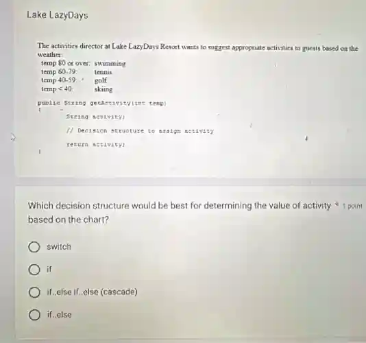 Lake LazyDays
The activities director at Lake LazyDays Resort wants to suggest appropriate activities to guests based on the
weather:
temp 80 or over:swimming
temp 60-79: tennis
temp 40-59: golf
temp <40: skiing
public String getAcsivity/in;temp
Scring activity;
/ Decision structure to assign activity
return activity
based on the chart?
Which decision structure would be best for determining the value of activity 1 point
switch
if
if,else if..else (cascade)
if..else