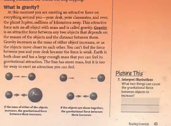What Is gravity?
At this moment you are exerting an attractive force on
everything around you-your desk, your classmates, and even
the planet Jupiter, millions of kilometers away. This attractive
force acts on all object with mass and is called gravity. Gravity.
is an attractive force between any two objects that depends on
the masses of the objects and the distance between them.
Gravity increases as the mass of either object increases, or as
the objects move closer to each other. You can't feel the force
between you and your desk because the force is weak. Earth is
both close and has a large enough mass that you can feel its
gravitational attraction. The Sun has more mass, but it is too
far away to exert an attraction you can feel.
a	a
a
If the mass of either of the objects	If the objects are closer together,
increases, the gravitational force	the gravitational force between
between them increases.	them increases.
Picture This
7. Interpret Illustrations
What two things can cause
the gravitational force
between objects to
increase?
__
Reading Essentials 43