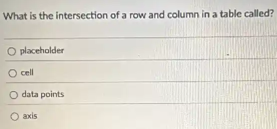What is the intersection of a row and column in a table called?
placeholder
cell
data points
axis