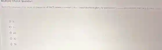 Multiple Choice Question
During the necession that began in December of 2007, Amerkens reduced their overell charttable giving by approachinately __ percent from level's price to the recession.
5
10
20
50
70