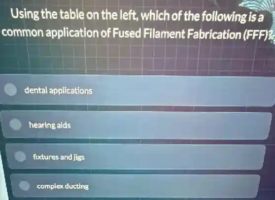 Using the table on the left, which of the following is a
common application of Fused Filament Fabrication (FFF)2
dental applications
hearing aids
fixtures and jias
complex ducting